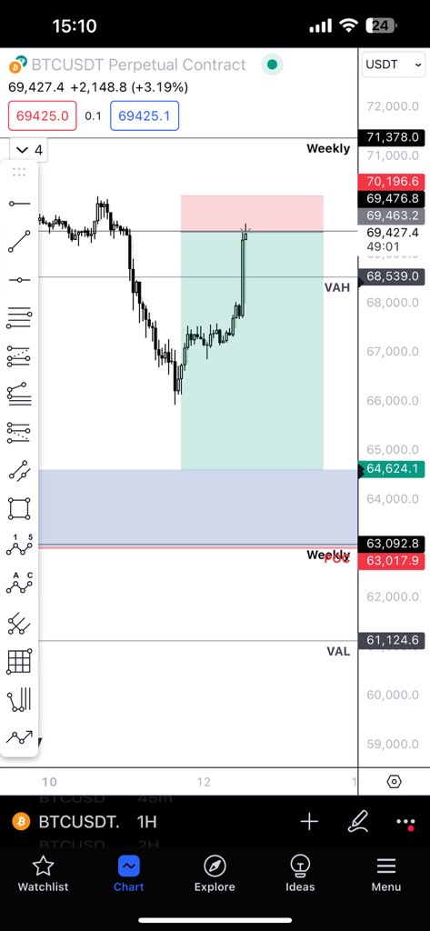 Indicator Chad 📊🔎💰 tweet media