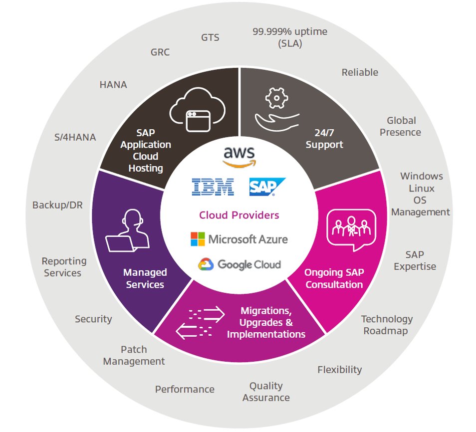 ccarter1969's tweet image. Attention, businesses and SAP users! Rise with SAP and Approyo have joined forces to bring you a comprehensive solution for managing your operations efficiently
bit.ly/47mSK77
#SAPSolutions #Approyolife