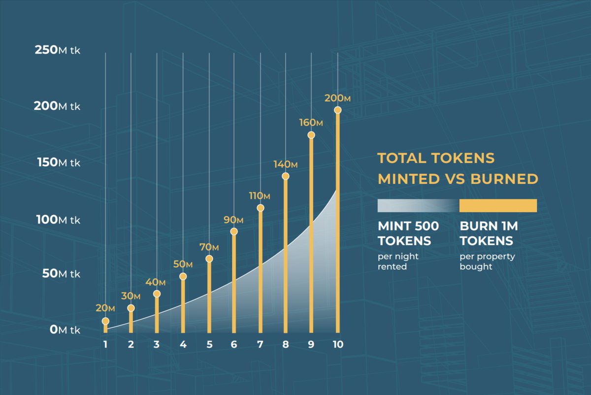Urukobarr's tweet photo. The success of Globees’s rental stay booking platform directly influences the appreciation of the $BEE token’s value. As the platform grows, so does the potential for increased token value. #RentalPlatform #TokenValue https://t.co/nC0dQbecTf