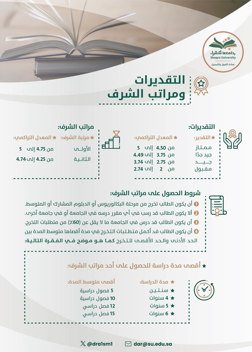 dra1sm1's tweet photo. التقديرات وشروط الحصول على مراتب الشرف: https://t.co/N8nAFCosxW