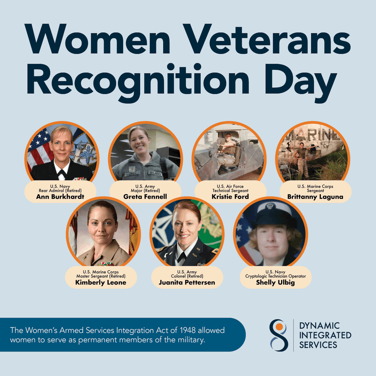 🫡Fact: 5% of DIS employees are women Veterans.🎖️Today, June 12, is Women Veterans Recognition Day. We are especially proud of the women Veterans at DIS and the important work we are privileged to do, especially the VA’s Office of Women’s Health. 🪖  news.va.gov/120565/women-v… #WVRD