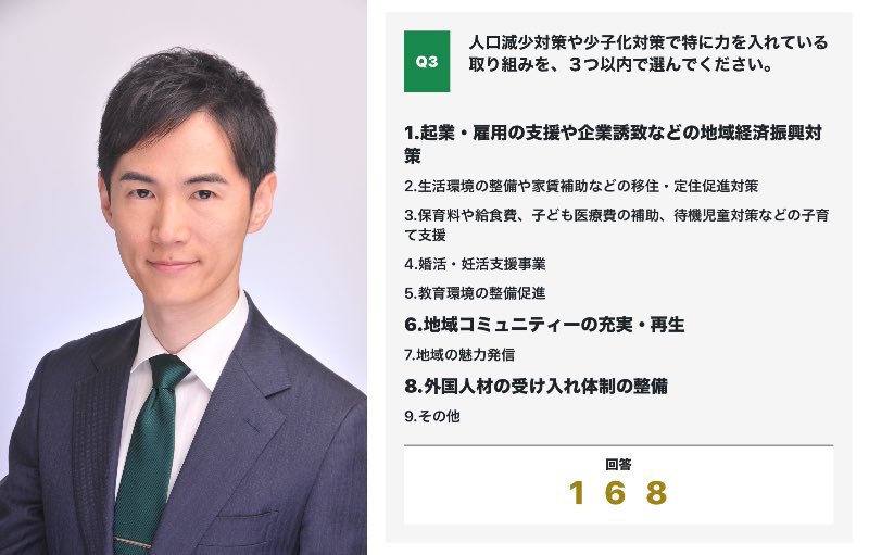 Orange_SunsetJP's tweet photo. 皆様、ガンガン拡散お願い致します😁

【悲報】石丸伸二さん、移民受け入れ推進派だったwww https://t.co/vWXt2t4wYF