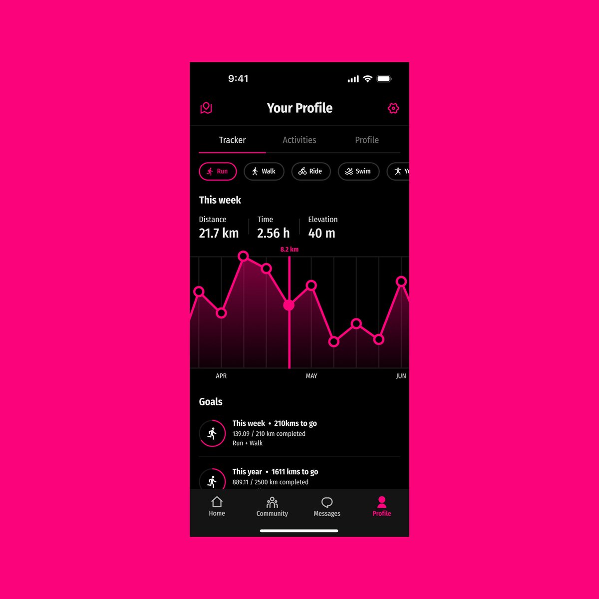 spkanungo's tweet photo. ✱ Profile page design // Daily UI 006
.
.
.
.
.
#DailyUI https://t.co/FkweP4f4tN