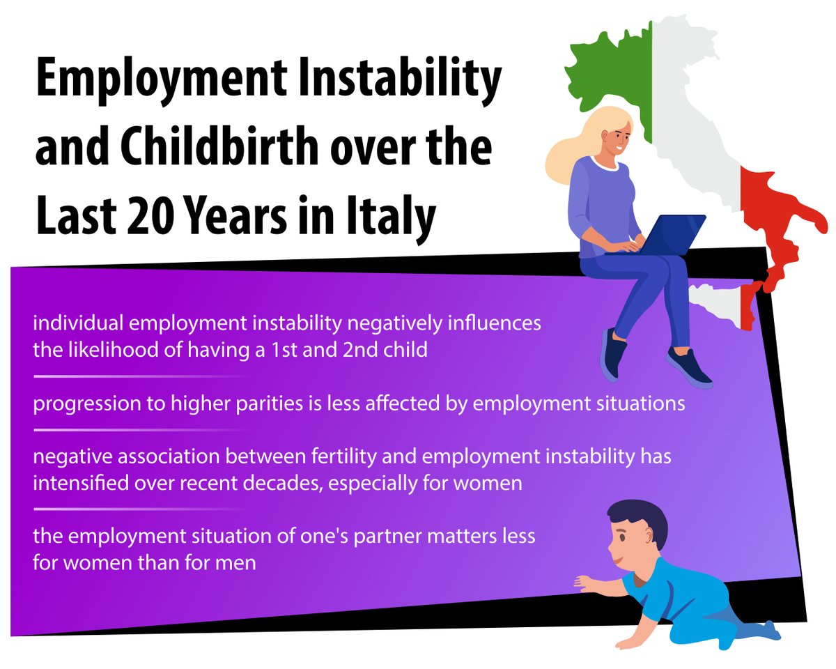 TheLabFAM's tweet photo. #SpecialCollection Employment Instability and Childbirth over the Last 20 Years in Italy, by Stefani Scherer &amp; Elisa Brini @eli_brini @FlorenceUps https://t.co/Nt7Bu4RvXM @SSch_SSS @CSIS_Unitn https://t.co/osJxKwaieg