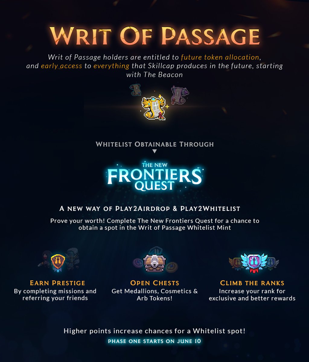 heysandyy_'s tweet photo. Looking to discover something new this week? @The_Beacon_GG  is introducing The New Frontiers Quest!

The New Frontiers Quest is The Beacon’s latest Play2Airdrop and Play2Whitelist experience, setting the stage for the Writ of Passage NFT Mint and the game’s global launch.

I have been looking into their launch for the last 2 days and summarized it for you here👇

How to get started?

🫂Start by registering ---> use referral https://t.co/nMF5f7TFGT 
📈Earn Prestige points ---> Complete quests and refer players. The more points you accumulate, the higher your chances for WL 
⚔️Quests ---> They range from in-game challenges and social media interactions to blockchain tasks. Harder missions earn you more points
🥇Ranking ---> As you earn Prestige Points, your rank increases, along with your chances of a WL spot. Higher ranks also receive a share of token allocation 
🎁Rewards ---> Use Prestige Points to unlock chests containing event-exclusive items, Medallions, Arb Tokens, and other rewards

When?

Phase One: Open to all players
Start Date: June 10
End Date: June 30
Mint: Late June/Early July

Writ of Passage Whitelist Raffle

➡️Complete the main quest line for a chance at a WL spot to mint the Writ of Passage NFT at the end of phase one.

➡️Phase Two: Exclusive for Writ of Passage NFT holders. Will include new content, quests, testing sessions, feedback opportunities, and extra token allocation.
➡️Phase Three: More exclusive content for Writ of Passage holders, with occasional access for non-holders to try new features and quests.

Overall I think the quests seem like a lot of fun, and the website is easy to use and looks good. Plus, there are plenty of rewards up for grabs, which makes it even more exciting. Definitely worth exploring and seeing what The New Frontiers Quest has in store!

Find more info in links below!