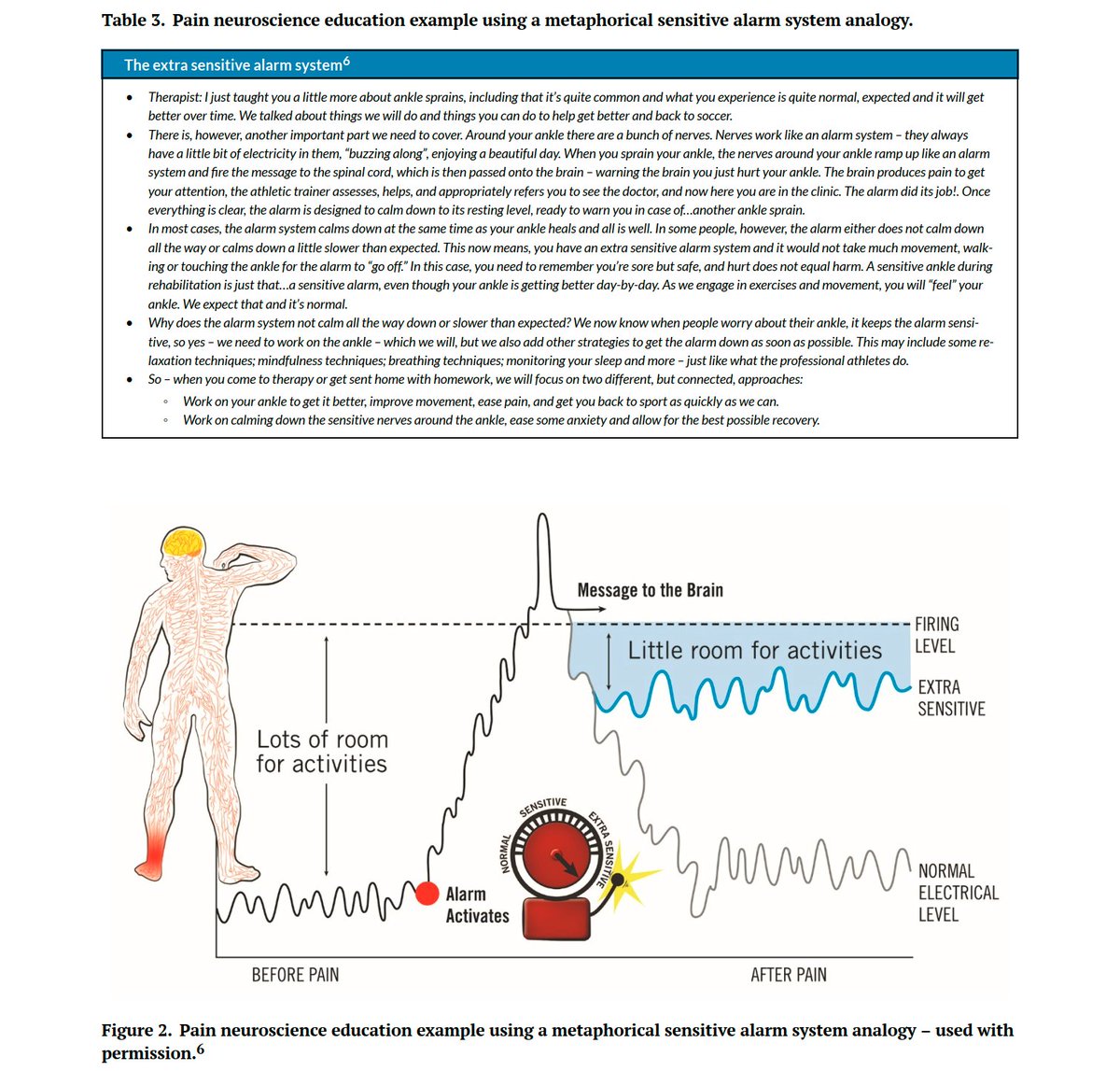 Hot off the press 🔥

Pain Neuroscience Education for Acute Pain

👇👇👇

pubmed.ncbi.nlm.nih.gov/38835986/