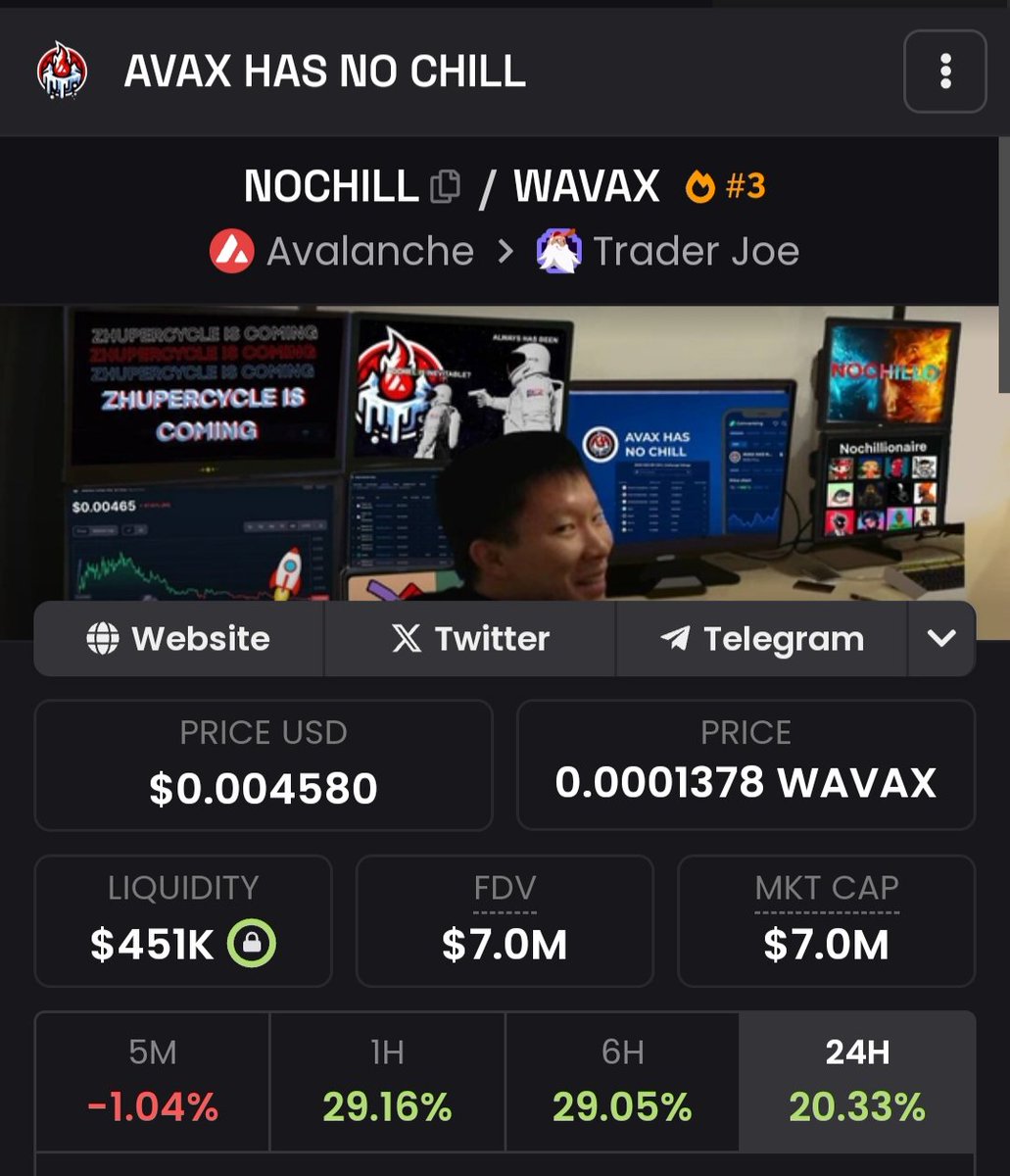whalebabycrypto's tweet photo. 🚨 BREAKING:
#NOCHILL Pump %20 Now Back At $7M Market Cap
----------------------------------
#AVAX @nochillavax #AvaxMemeCoin https://t.co/eip1wqCzVX