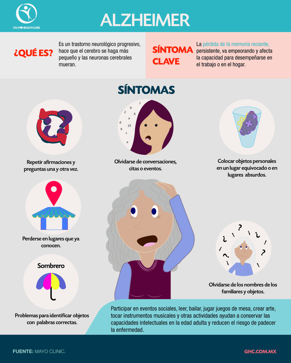 TipsCuidadores's tweet photo. Alzheimer https://t.co/OPMkD5QqeT