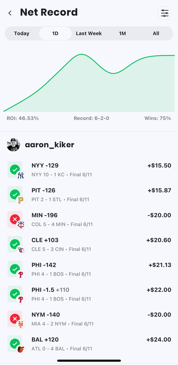 ProSystemPicks's tweet image. Yesterdays action