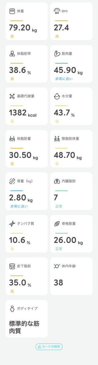 前日から☑︎+0.2kg
順調に増えていってる😭
気にし過ぎは良くないけどやっぱり気になるよねー…

#ダイエット 
#今日の体重 
#ダイエット仲間募集 
#ダイエット垢さんと繋がりたい