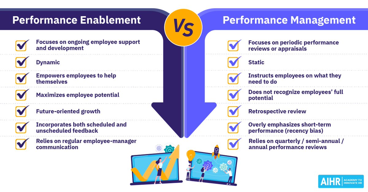 TimJBarry's tweet image. What Is Performance Enablement? [+ Real-Life Examples] via @AIHR #HR #PerformanceEnablement buff.ly/3KGZ1BE
