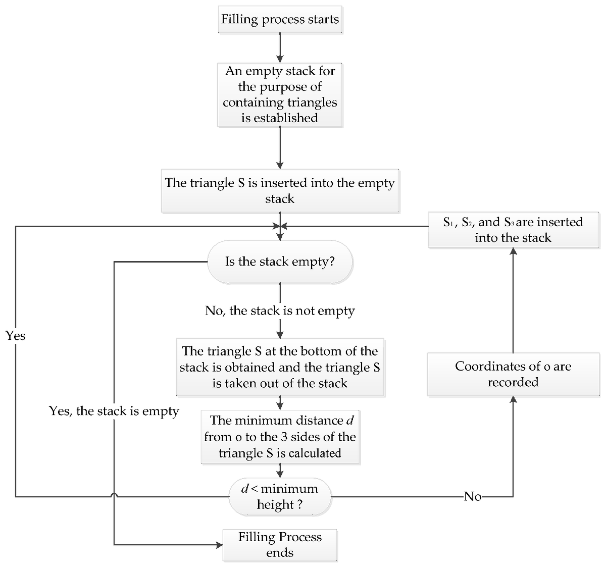 Applsci's tweet image. 🔥 Read our Highly Cited Paper
📚 An Algorithm for Painting Large Objects Based on a Nine-Axis UR5 Robotic Manipulator
🔗 mdpi.com/2076-3417/12/1…
👨‍🔬 by Prof. Dr. Jun Wang et al. 
#geneticalgorithm #trajectoryplanning