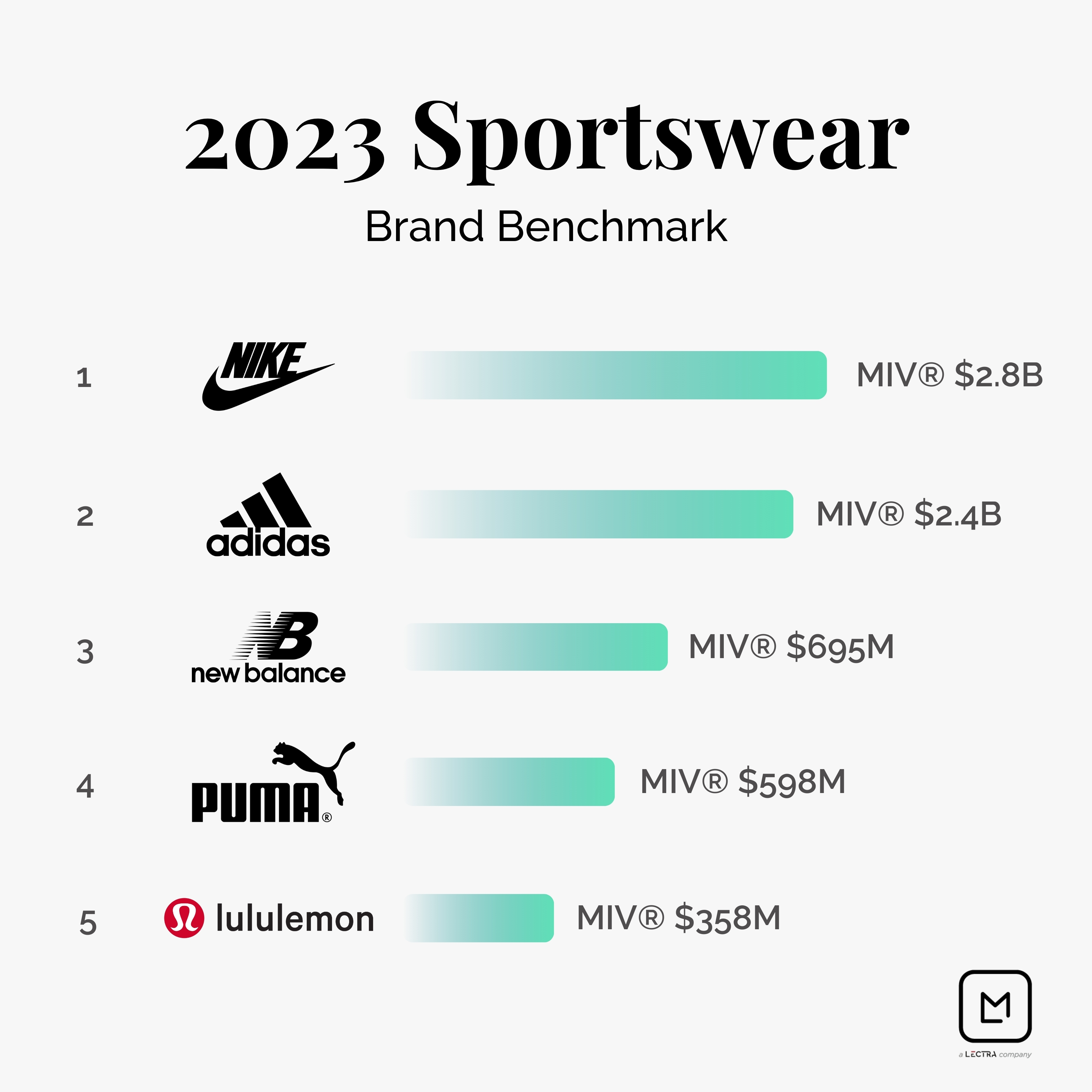 New sportswear brands hotsell