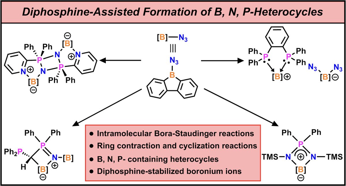 Robert J. Gilliard, Jr. (@rjgilliard) on Twitter photo Our manuscript which shows how to convert #borafluorene azides into BNP-incorporated heterocycles is now online <a href="/InorgChem/">Inorganic Chemistry</a>! Eric details more of his synthetic work on Staudinger reactions of complex nitrogen-rich molecules! pubs.acs.org/doi/10.1021/ac⦠#maingroup #boron #azide Our manuscript which shows how to convert #borafluorene azides into BNP-incorporated heterocycles is now online <a href="/InorgChem/">Inorganic Chemistry</a>! Eric details more of his synthetic work on Staudinger reactions of complex nitrogen-rich molecules! pubs.acs.org/doi/10.1021/ac⦠#maingroup #boron #azide