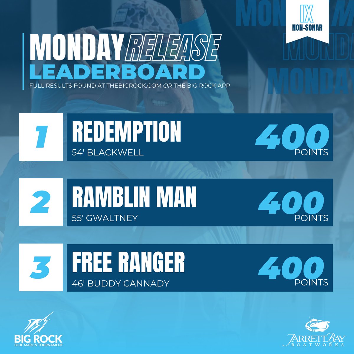 RELEASE LEADERBOARD UPDATE 🚨 As of Tuesday, June 11