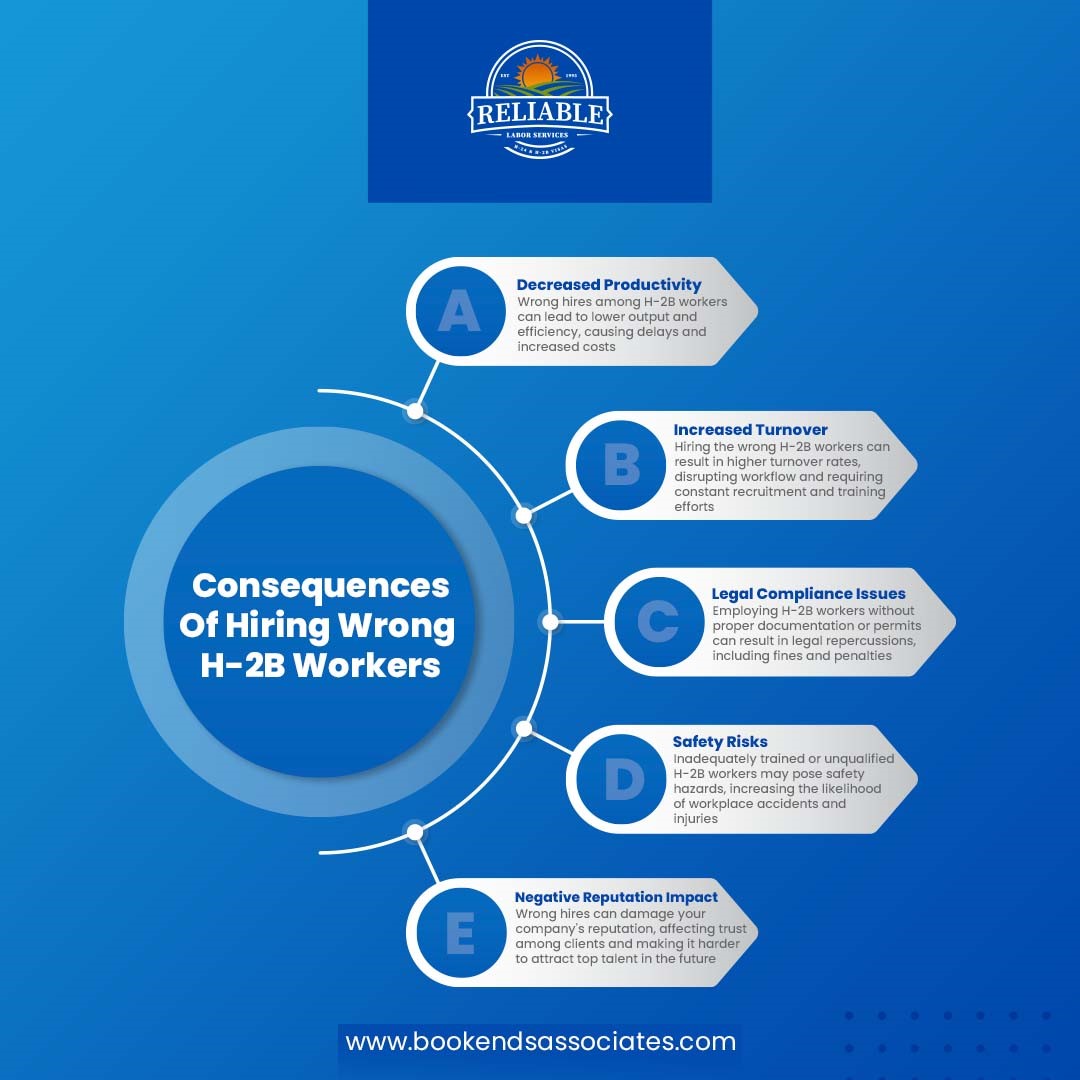 BookendsAss's tweet photo. Team up with Bookends for reliable H-2B workers and boost efficiency! 

Visit https://t.co/ziZW9S8rEo

#h2avisaprogram #H2bvisa #workvisas #operationsmanagement #industryworkers #H2bvisa #labourdoorstep #workers #farmworkers #skilledworker #skilledworkers #skilledworkforce https://t.co/qlDnOkKFNb