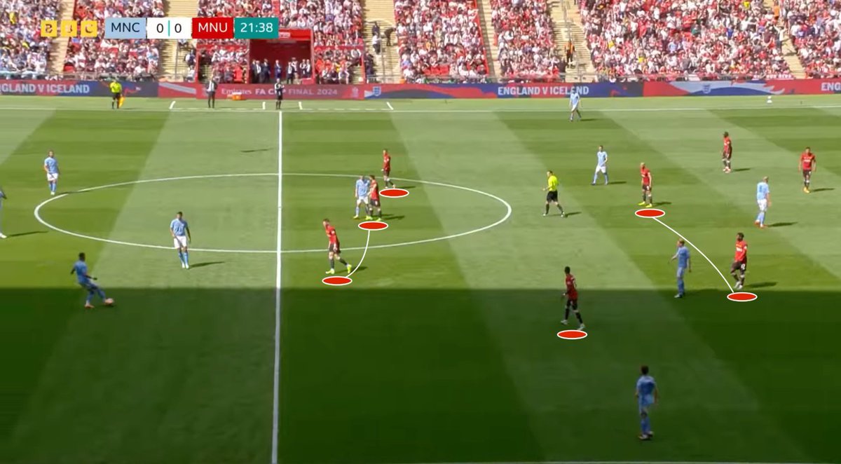 SE QUEDA! Erik ten Hag is staying at Manchester United. It's time to ...