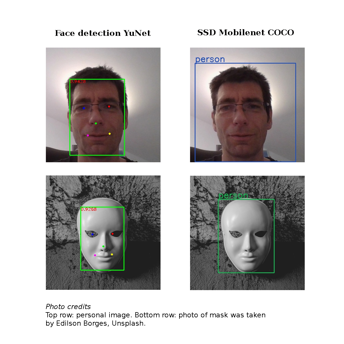 RuthgerRighart's tweet image. Face detection still shows false positives as displayed in the image. Using synthetic pseudofaces, this can be reduced a new study found. Feel free to contact me to share ideas ! 💡
#facedetection #computervision #artificialintelligence #datacentric