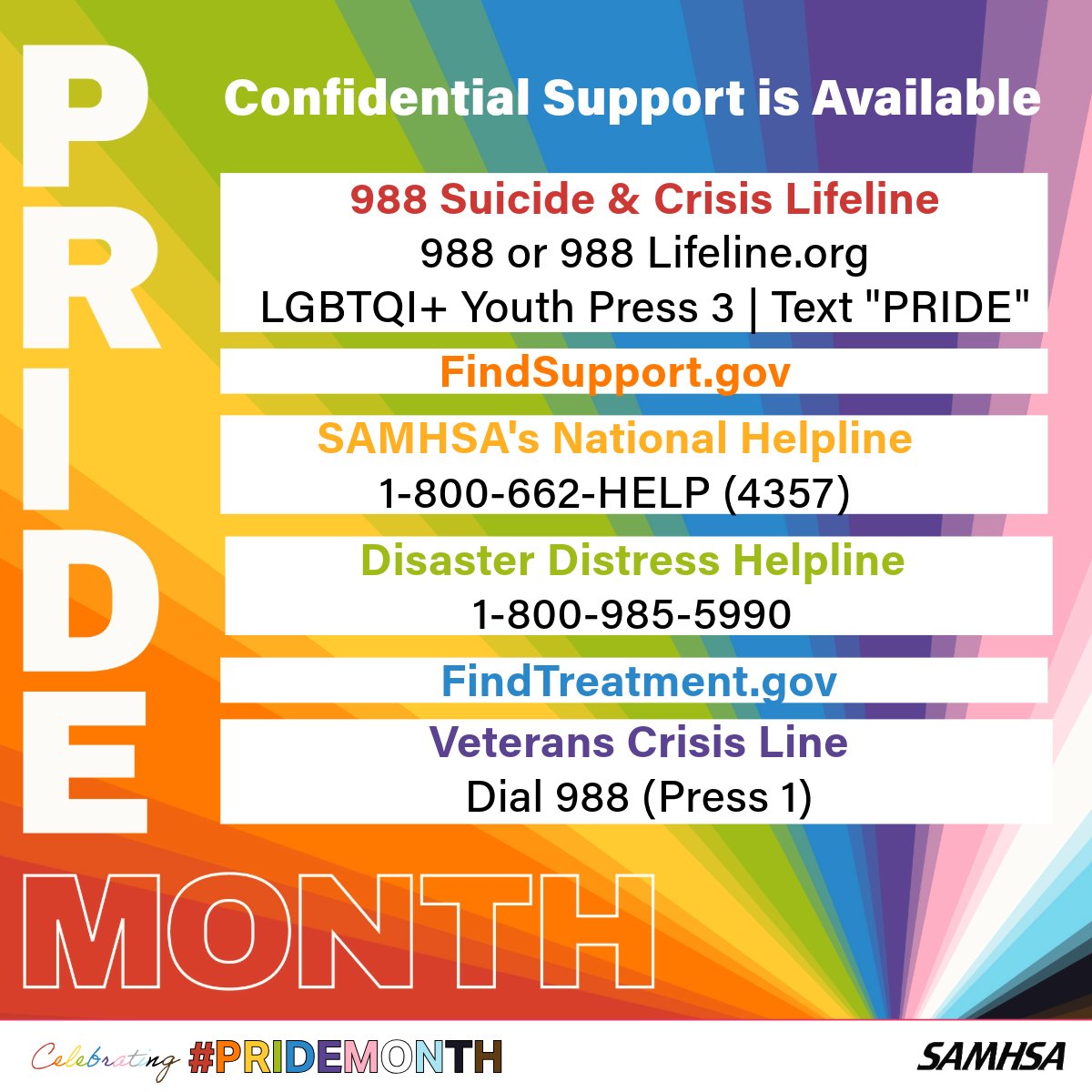 samhsagov's tweet photo. HAPPY PRIDE MONTH! No matter what, YOU MATTER! If you ever feel like you don’t, if you’re struggling emotionally, or if you just need to talk, help is available. Help yourself &amp; share to help others https://t.co/jTAO1Q7SjI #Pride2024 #PrideMonth https://t.co/KROeS6ucDZ