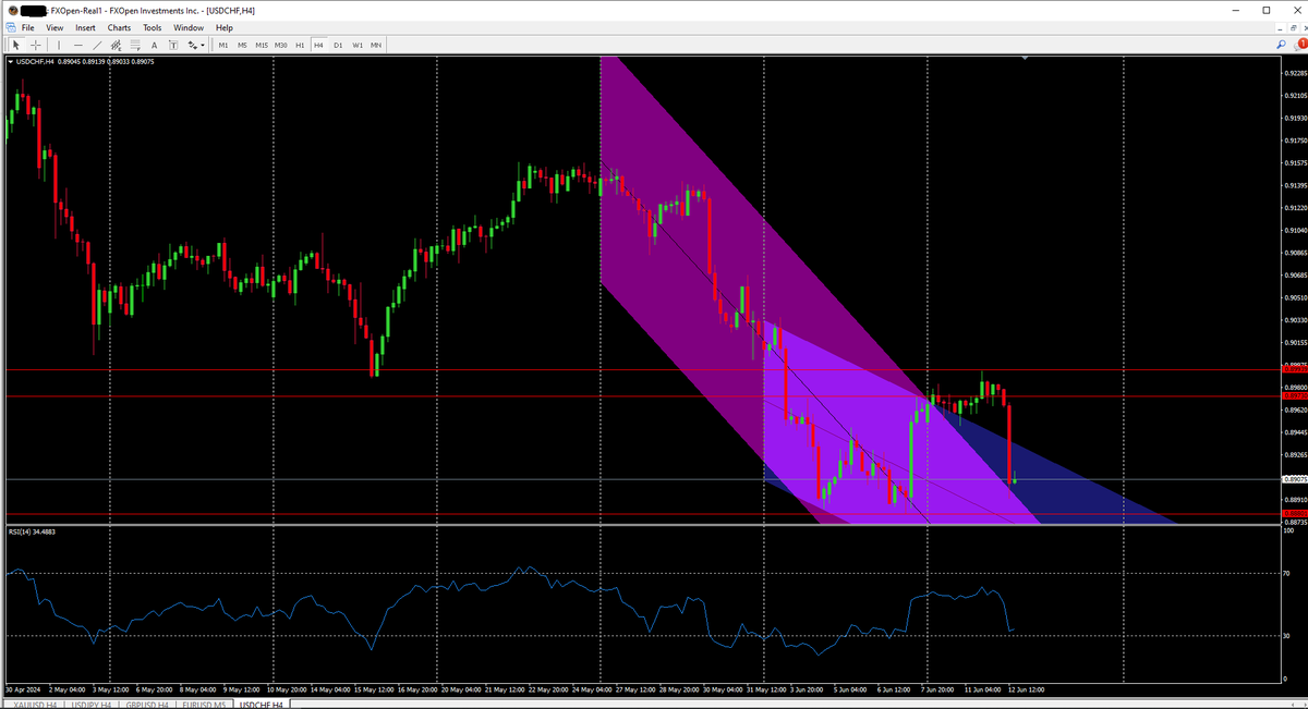 mannonfx's tweet photo. تحليل الفني  لزوج USDCHF اليوم 12 يونيو 2024

 يتداول الان عند مستوى 0.89075 على منصة FXOpen  واذا لم يتمكن السعر من الصعود فيمكن ان يهبط السعر الى مستويات اقل من ذلك ولكن اذا تمكن السعر من الصعود يمكن ان يصل الى مستوى 0.89939 
مستويات المقاومة:
 0.89730
مستويات الدعم:
 0.88801 https://t.co/nzbhc3TveN