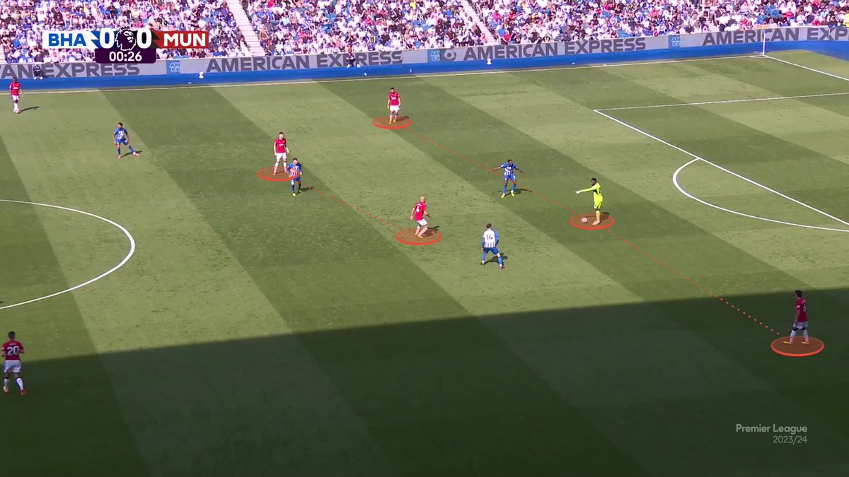 SE QUEDA! Erik ten Hag is staying at Manchester United. It's time to ...