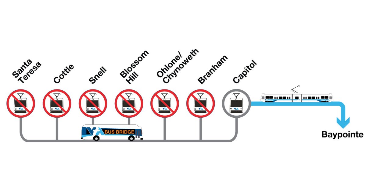VTA's tweet image. Rider Alert! 🚈 

Over 2 weeks of #lightrail shutdowns will be in effect June 12-July 1 for continued planned work. 

🔵Line #BusBridge: Santa Teresa ↔️ Capitol Stations 

More details: bit.ly/3OUhJJs