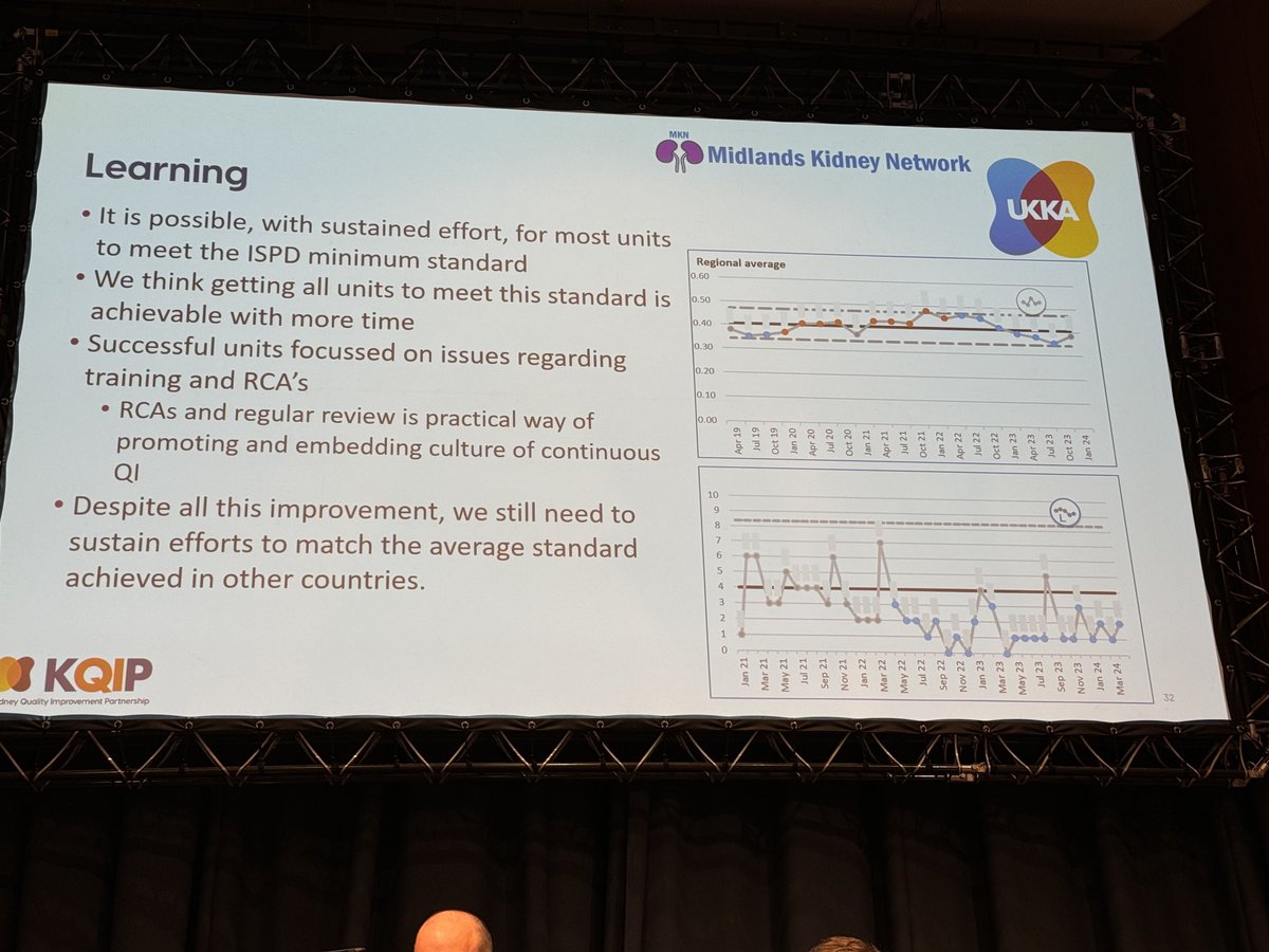Edwina Brown (@edwinabrown_pd) on Twitter photo Encouraging results from West Midlands KQIP project to improve peritonitis rates. Presented by Catherine Stannard at <a href="/ISPD1/">Int. Soc. for Peritoneal Dialysis</a> session at #UKKW2024 <a href="/UKKidney/">The UK Kidney Association</a> <a href="/PD_Perls/">Jeff Perl</a> <a href="/markrlambie/">Mark Lambie</a> Encouraging results from West Midlands KQIP project to improve peritonitis rates. Presented by Catherine Stannard at <a href="/ISPD1/">Int. Soc. for Peritoneal Dialysis</a> session at #UKKW2024 <a href="/UKKidney/">The UK Kidney Association</a> <a href="/PD_Perls/">Jeff Perl</a> <a href="/markrlambie/">Mark Lambie</a>
