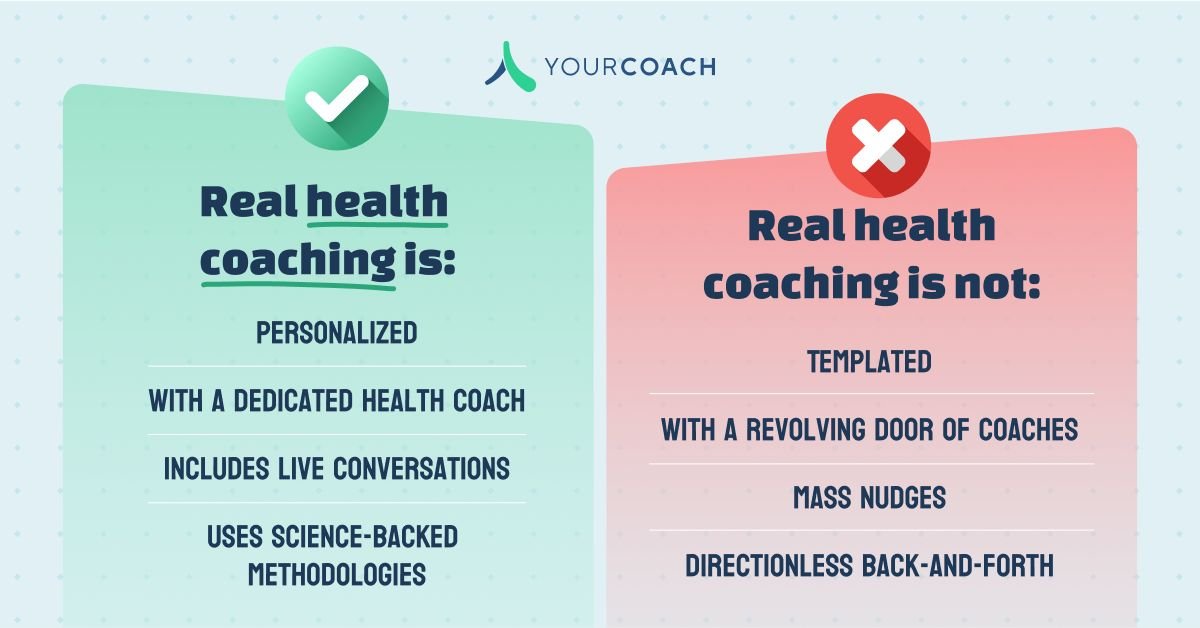 YourCoach Health tweet media
