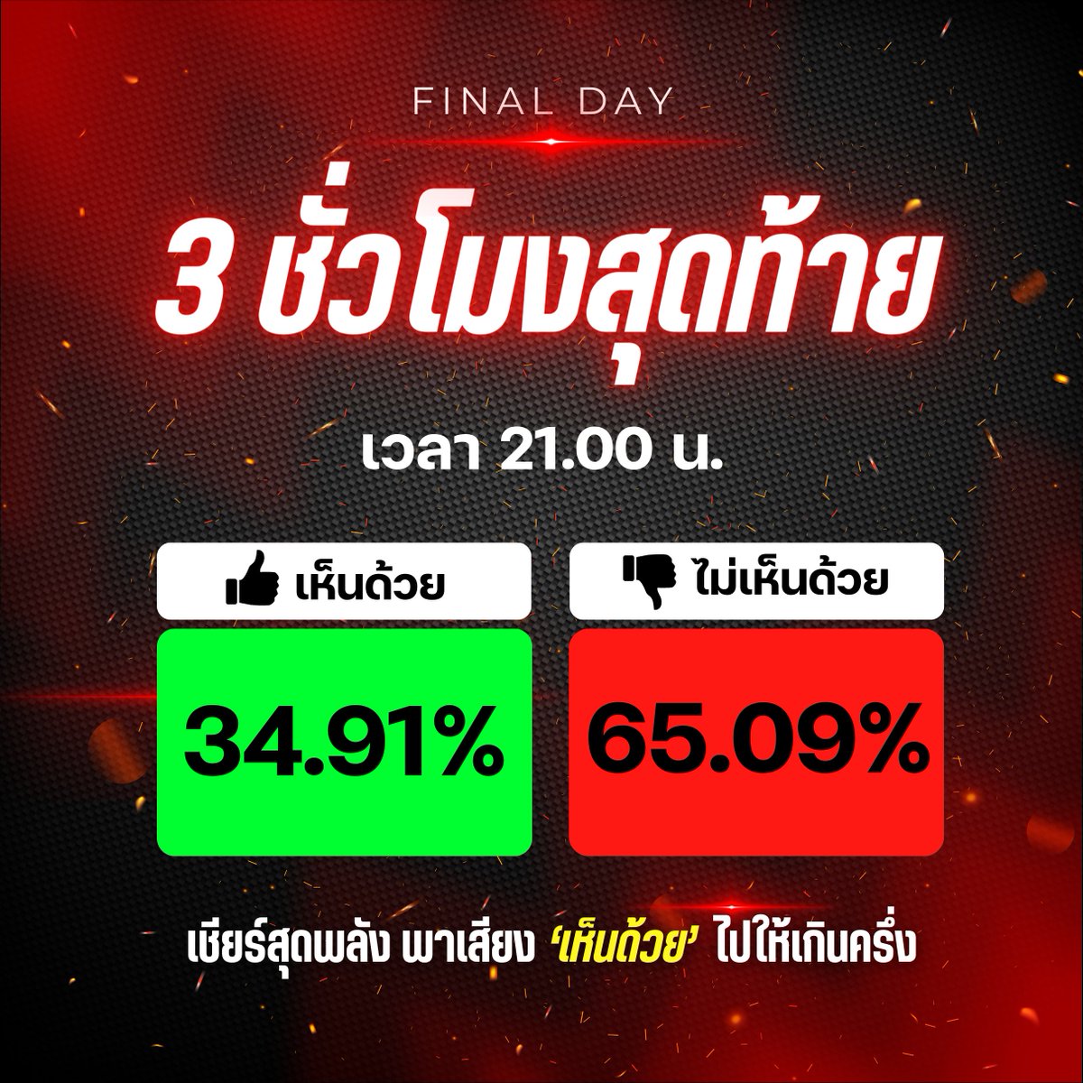 TLHR / ศูนย์ทนายความเพื่อสิทธิมนุษยชน tweet media