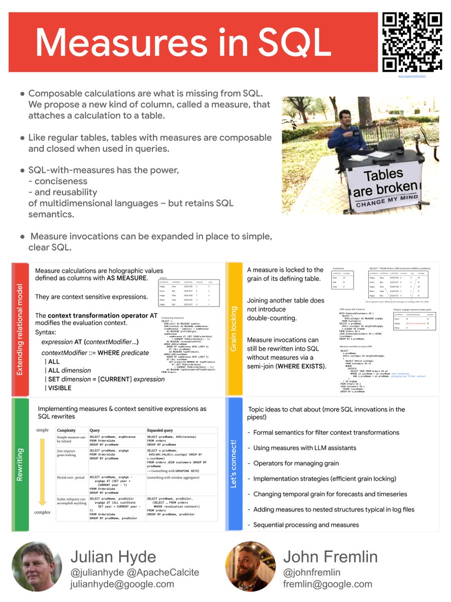 julianhyde's tweet image. Poster