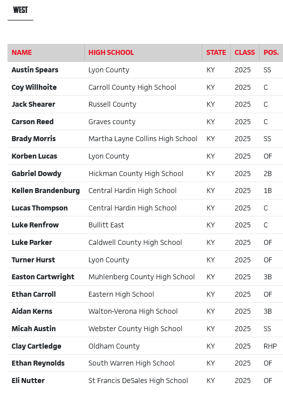 East/west rosters for today ⤵️⤵️