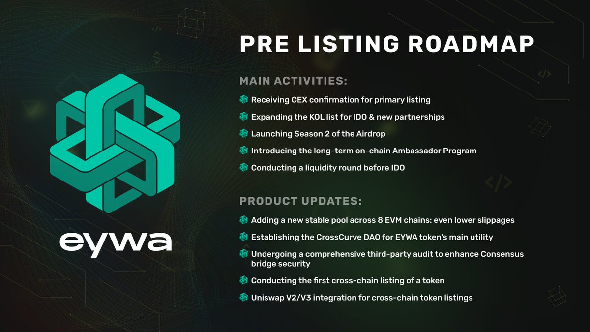 Frens, we're excited to present our vision for the future with our Pre-listing Roadmap.🧵

👇 Read till the end for a secret Twitter raffle within the next 24 hours!

Main activities:
🟢 Receiving CEX confirmation for primary listing
🟢 Expanding the KOL list for IDO &amp; new