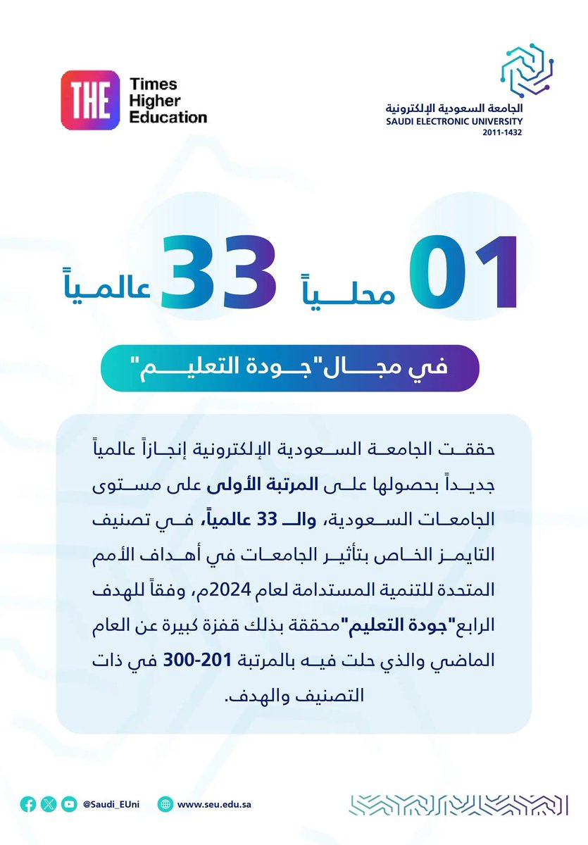 SPA_sci's tweet photo. الجامعة السعودية الإلكترونية في المرتبة الأولى محلياً والـ 33 عالمياً في تصنيف التايمز لجودة التعليم ضمن أهداف التنمية المستدامة للأمم المتحدة.
https://t.co/le8N9BMUIG
#واس_علمي https://t.co/gXdzV1XW68