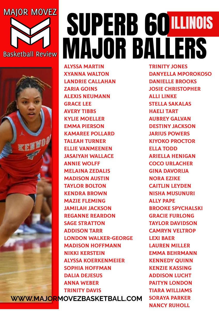 Major Movez Basketball Review #MMBR (@mmbr_coachgbell) on Twitter photo #MMBR Superb 60 | Girls Illinois <a href="/MajorMovezMedia/">Major Movez Media</a>
Major Ballers <a href="/MajorMovezTV/">Richmond Metro Sports</a>
<a href="/XyXyMoney/">Xyanna Walton</a> <a href="/CallahanLandrie/">Landrie Callahan</a> <a href="/DanyellaMporok1/">Danyella Mporokoso</a> <a href="/Danielleagent0/">Danielle Brooks</a> <a href="/ZariaGoins/">Zaria Goins</a> <a href="/ajlink07/">Alli Linke</a> <a href="/SakalasStella/">Stella Sakalas</a> <a href="/kyliemoeller13/">Kylie Moeller</a> <a href="/iamavery20/">Avery Tibbs</a> <a href="/KamareePollard/">Kamaree</a> <a href="/T_Turner_31/">TaLeah Turner #31</a> <a href="/Haeli_Tart/">Haeli Tart</a> <a href="/HeniganAriella/">Ariella Henigan</a> <a href="/aubtheballer1/">Aubrey Galvan</a> #MMBR Superb 60 | Girls Illinois <a href="/MajorMovezMedia/">Major Movez Media</a>
Major Ballers <a href="/MajorMovezTV/">Richmond Metro Sports</a>
<a href="/XyXyMoney/">Xyanna Walton</a> <a href="/CallahanLandrie/">Landrie Callahan</a> <a href="/DanyellaMporok1/">Danyella Mporokoso</a> <a href="/Danielleagent0/">Danielle Brooks</a> <a href="/ZariaGoins/">Zaria Goins</a> <a href="/ajlink07/">Alli Linke</a> <a href="/SakalasStella/">Stella Sakalas</a> <a href="/kyliemoeller13/">Kylie Moeller</a> <a href="/iamavery20/">Avery Tibbs</a> <a href="/KamareePollard/">Kamaree</a> <a href="/T_Turner_31/">TaLeah Turner #31</a> <a href="/Haeli_Tart/">Haeli Tart</a> <a href="/HeniganAriella/">Ariella Henigan</a> <a href="/aubtheballer1/">Aubrey Galvan</a>
