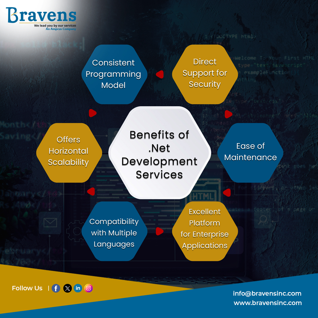 bravensinc's tweet image. .NET development, a framework developed by Microsoft, offers a wide range of benefits for software development. Here are some key advantages | @bravensinc
💻 bravensinc.com/dotnet-solutio…
#dotnetsolutions #webdevelopment #informationtechnology #programming #coding #softwareengineer