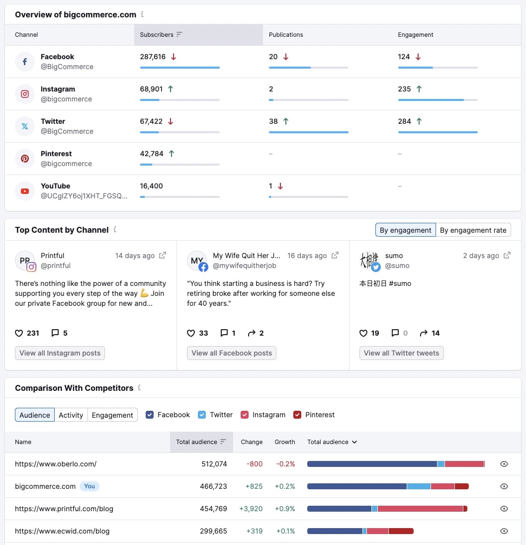 theDukeOfSEO's tweet photo. Looking to refine your social media strategy? Explore Semrush's top picks for analytics tools in 2024. These tools will help you track performance, analyze data, and drive results. #Analytics #SocialMedia #MarketingTools https://t.co/irmR9HIXbL https://t.co/Rax3iw59Va