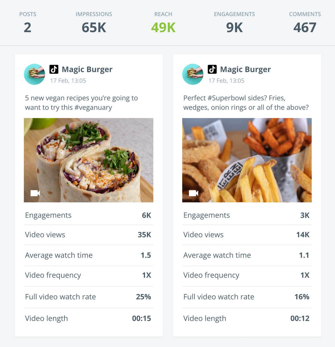 theDukeOfSEO's tweet photo. Looking to refine your social media strategy? Explore Semrush's top picks for analytics tools in 2024. These tools will help you track performance, analyze data, and drive results. #Analytics #SocialMedia #MarketingTools https://t.co/irmR9HIXbL https://t.co/Rax3iw59Va