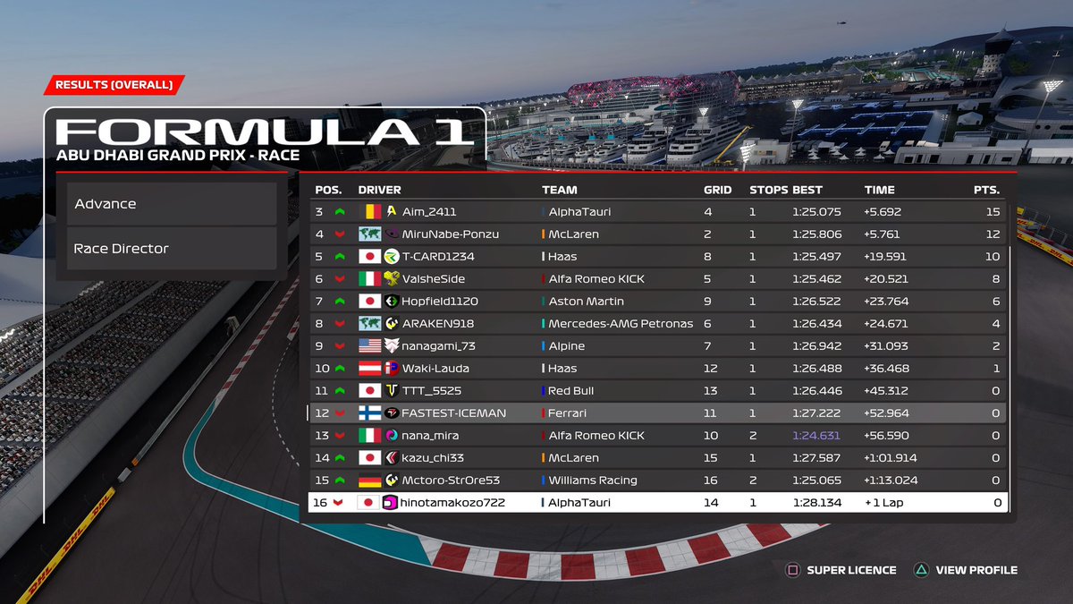 F1_mcup's tweet photo. M-Cup第22戦アブダビGP
決勝結果
優勝はM-Cup初戦から参戦してついに初優勝を飾ったnomoken選手🥇🥇
2位は今季5度目の表彰台獲得のLIMIX選手🥈
3位は今季9度目の表彰台獲得のAim選手🥉
FLはnana_mira選手が獲得しています

1年間皆様ありがとうございました！
お疲れ様でした！！ https://t.co/8EGtScx6JH