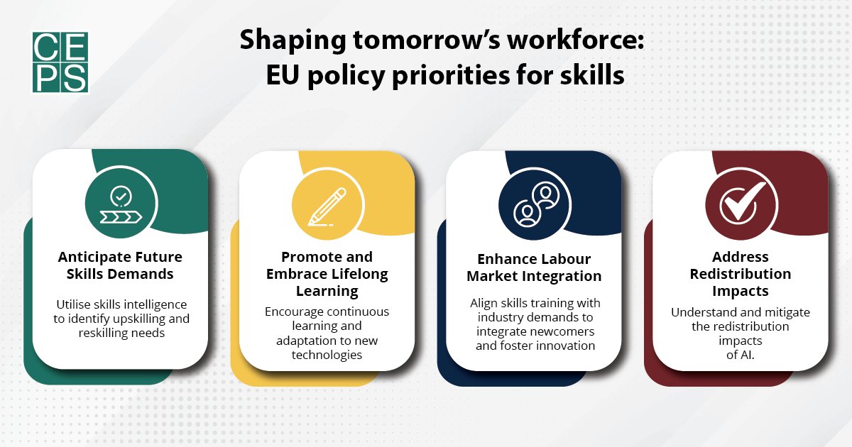 CEPS ThinkTank (@ceps_thinktank) on Twitter photo 📚 The European Year of Skills may have ended, but the focus on skills is just beginning.
✍️ Our new policy brief by <a href="/AlcidiCinzia/">Cinzia Alcidi</a> explores the path to a ‘Decade of Skills’, providing insights on the current understanding of skills and their impact on labour market dynamics, 📚 The European Year of Skills may have ended, but the focus on skills is just beginning.
✍️ Our new policy brief by <a href="/AlcidiCinzia/">Cinzia Alcidi</a> explores the path to a ‘Decade of Skills’, providing insights on the current understanding of skills and their impact on labour market dynamics,