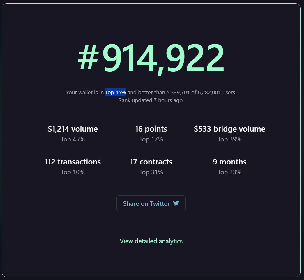 UNIQwe_Alex's tweet photo. @AntonProfiT @zksync 112 transactions
17 contracts
9 months
but not eligible. 

@zksync https://t.co/WDreMgmTKs
