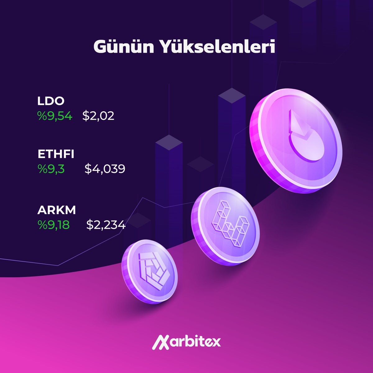 📊Günün Yükselenleri

🟪 LDO %9,54 $2,02
⚪ ETHFI %9,3 $4,03
🟪 ARKM %9,18 $2,23

#kripto #kriptopara #altcoin #bitcoin #arkm #ethfi #ldo