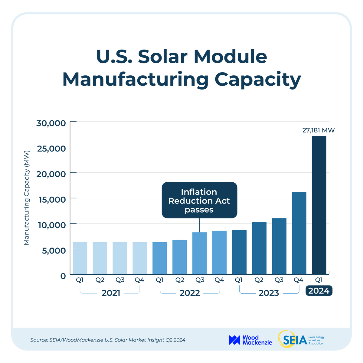 Solar and Storage Industry tweet media