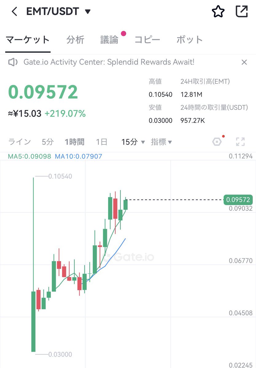 🌈#EtherMail Giveaway🌈

$EMT が本日TGE＆取引所上場‼️
上場を記念して

／
🏆30USDT×1名様
(paypay4️⃣5️⃣0️⃣0️⃣変更可)
＼

参加
①❤️&amp;RP
②フォロー <a href="/ethermail_io/">ethermail.moltmail</a> と私
⏰48h
リプに$EMTで当選確率🆙✨

EtherMailとは📝
📩Web3版のEメールサービス･プラットフォーム