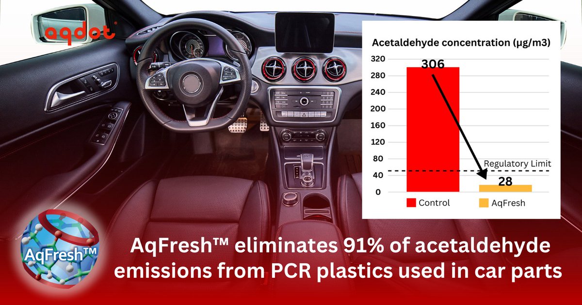 AqFresh™ eliminates 91% of acetaldehyde emissions from PCR plastics used in car interior parts, proven in independent ISO 12219-2 testing.
To find out more or to request our Automotive Interiors White Paper, click here:
bit.ly/3VAjqyt