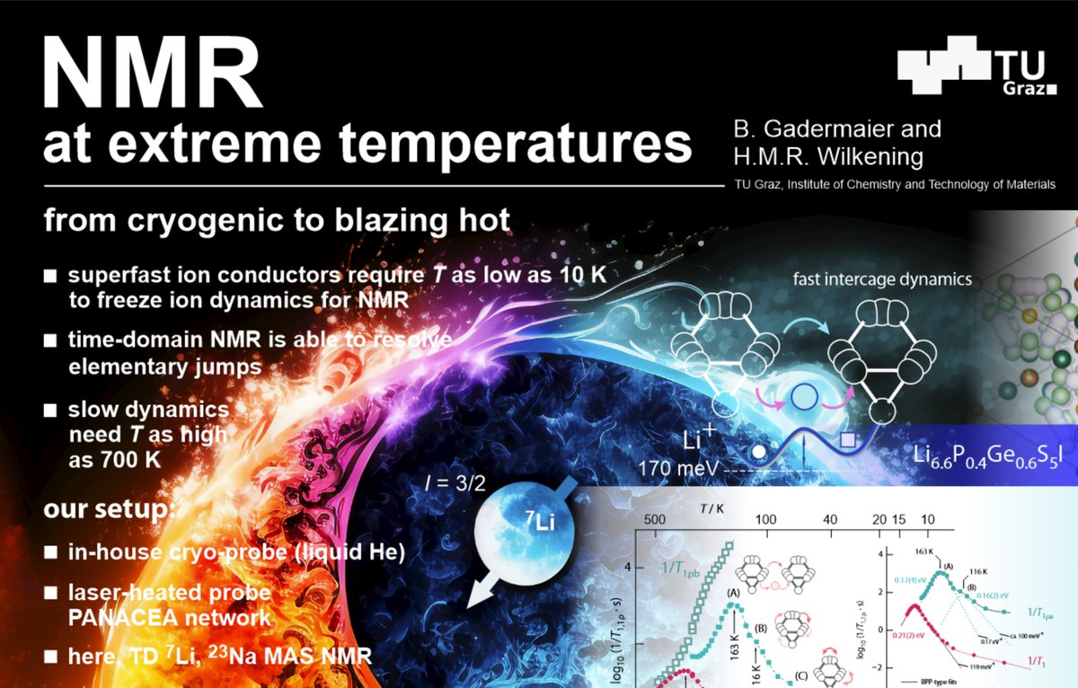 We are looking for a new co-worker (#PhD_position) with experience in time-domain solid-state #NMR  and/or conductivity spectroscopy. In our group (shorturl.at/3waQx) NMR is used to understand #ion #dynamics in solid #electrolytes ... apply here: shorturl.at/Evrsr