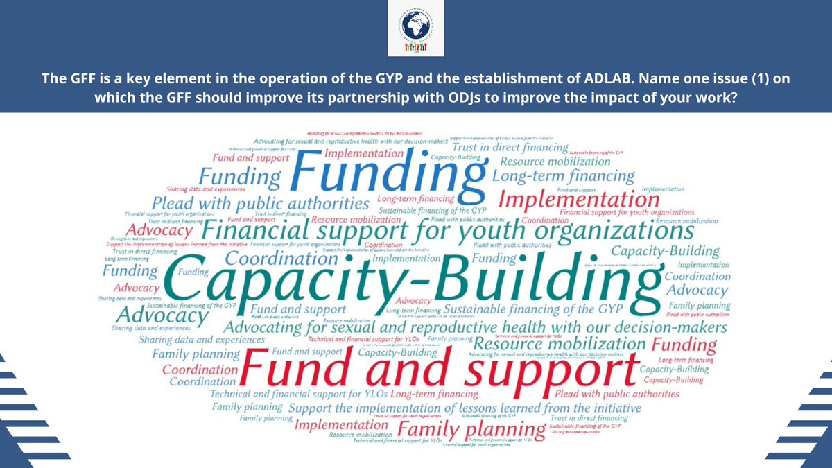 In preparation for ADLAB's capacity-building project for GYP organizations, a survey was conducted  to identify key areas for improving GFF's partnership with YLOs. The responses, highlighted in a word cloud, prioritize various issues to enhance the impact of their work.