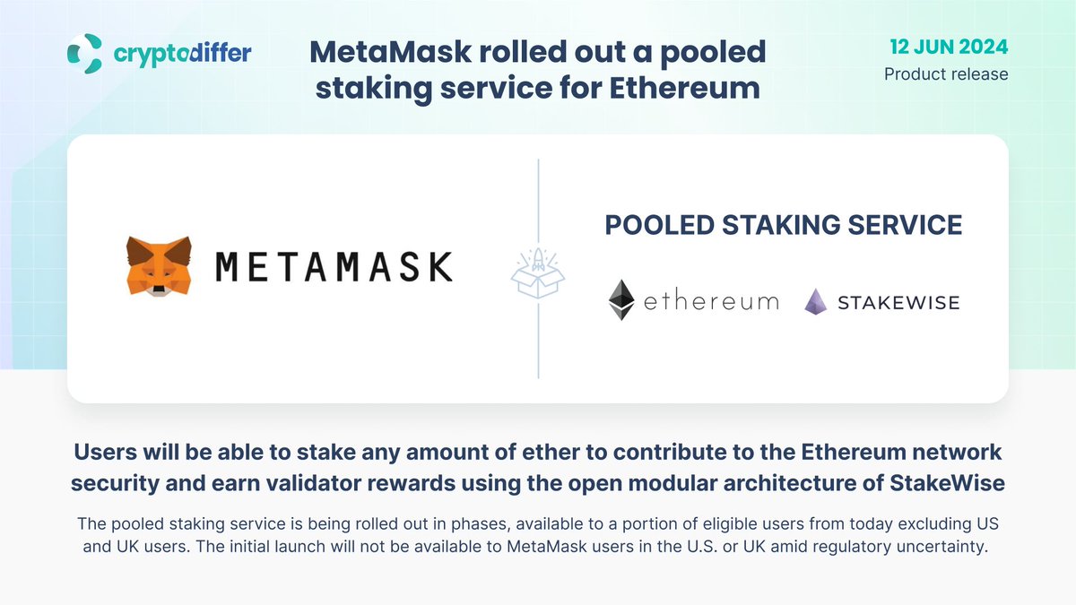 ❗️@MetaMask has rolled out a pooled staking service for @Ethereum Users  will be able to stake any amount of ether to contribute to #Ethereum  network security and earn validator rewards. The pooled
