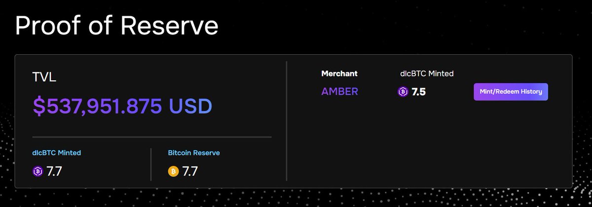 BitSafe_Finance's tweet image. 🎉 Huge Milestone for #dlcBTC! 🎉

First $500K in safer wrapped Bitcoin minted on Arbitrum, thanks to @ambergroup_io! 🥳 $1M next. We’re excited for the future. Stay tuned!

#WrappedBitcoin #DeFi #Milestone