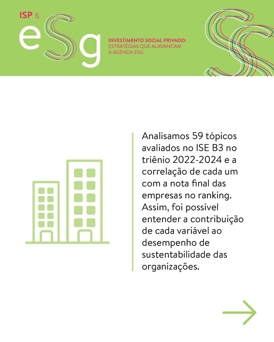 IDIS_Noticias's tweet photo. As práticas de investimento social privado e cidadania corporativa se correlacionam com a sustentabilidade empresarial?

Para responder esse questionamento, temos o prazer de apresentar o estudo ‘Investimento Social Privado: estratégias que alavancam a agenda ESG’.

Saiba mais ⏬ https://t.co/ekVz80xjzy
