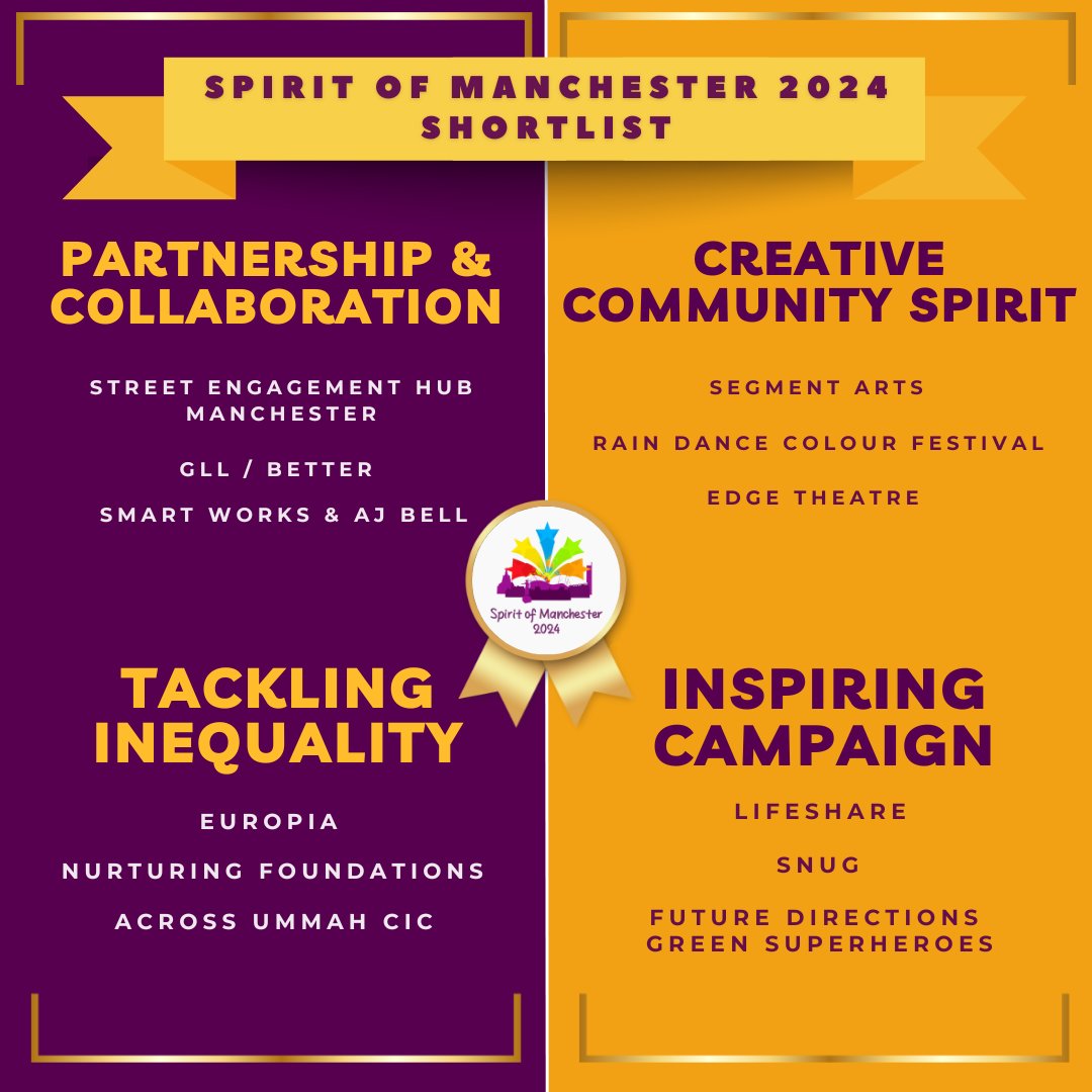 Manchester Community Central tweet media